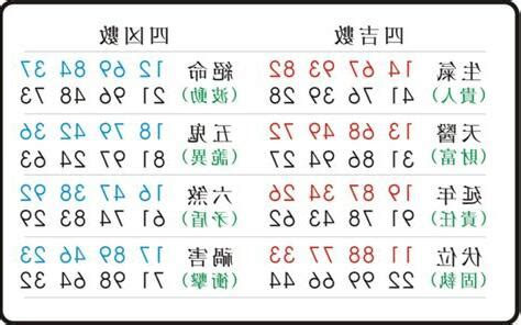 易經 五鬼|《數字易經》五鬼命格的個人特質、幸運數字、幸運色。